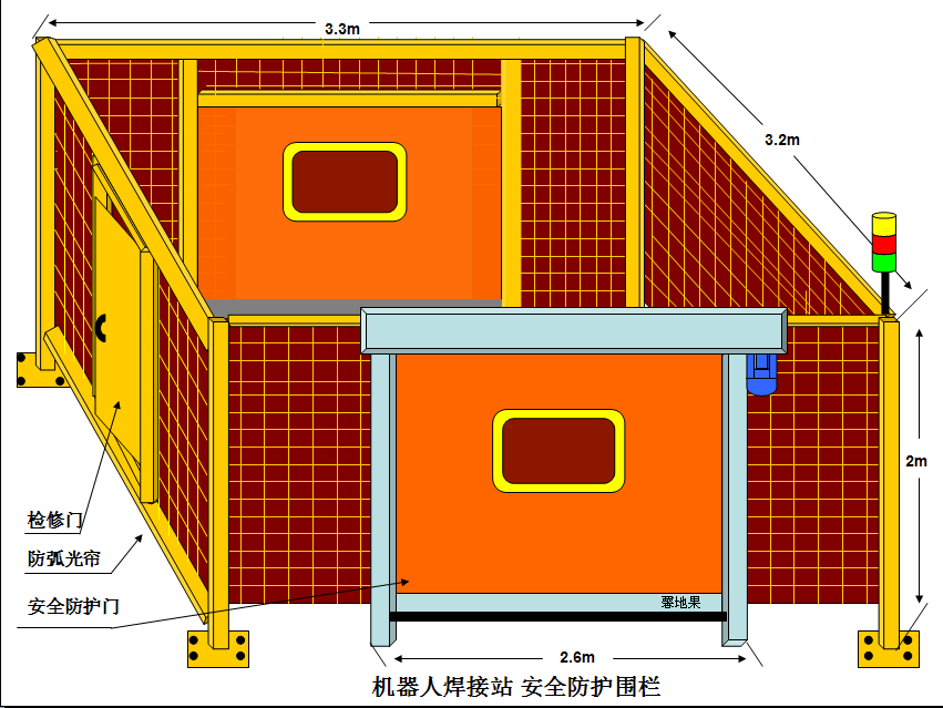 上海馨地果自动门，弧光防护门，弧光帘，防弧光屏风，自动焊接站防护门，设备防护围栏，