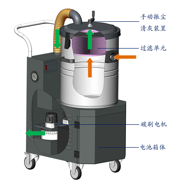 南昌工业吸尘器 厂家直销电瓶式工业吸尘器VB1.0