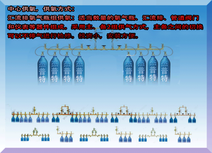 医用呼叫系统，洗手间紧急呼叫，养老院中心供氧系统