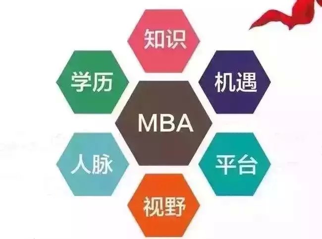 常平MBA报名流程和条件