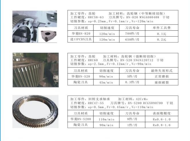 精车淬火钢钢件用立方氮化硼刀片郑州华菱超硬品牌刀具
