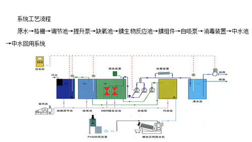 3吨/小时一体化污水处理设备厂家
