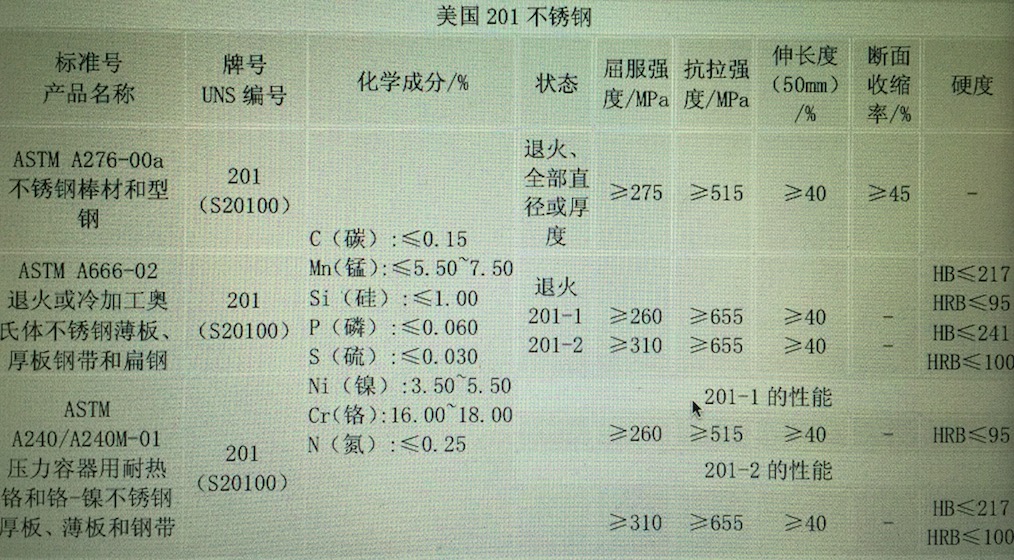 201高铜 2B面 压延不锈钢卷板