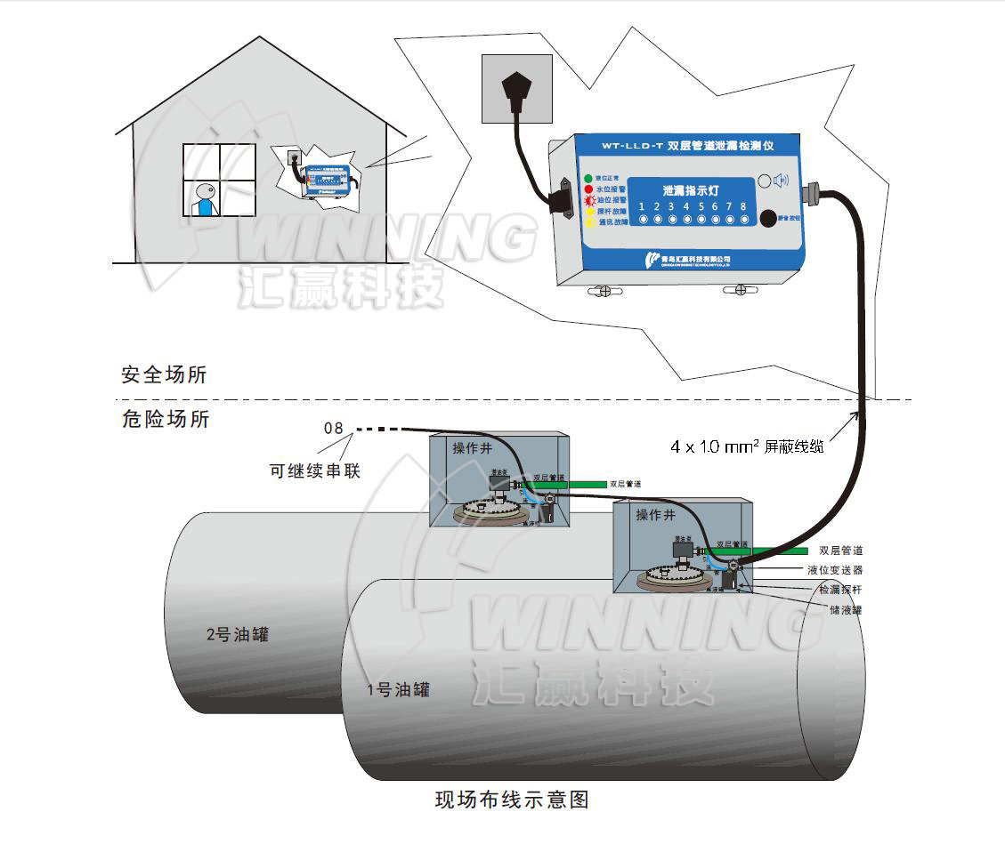 双层管道泄漏检测方案 WT-LLD-T测漏仪 一拖四 青岛汇赢科技