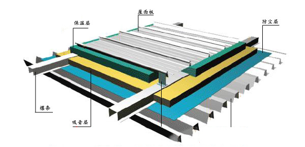 南昌铝镁锰合金屋面板，钛锌板销售与安装