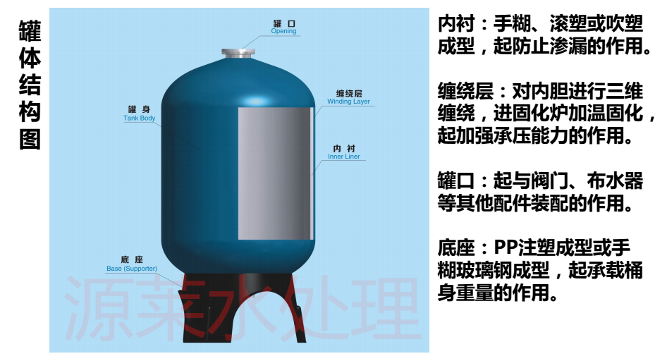 开能华宇树脂罐/玻璃钢树脂罐/软化树脂罐