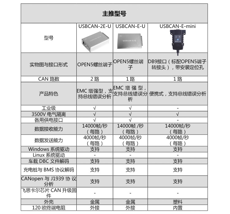 大量原装现货广州双龙电子USBISP下载调试器
