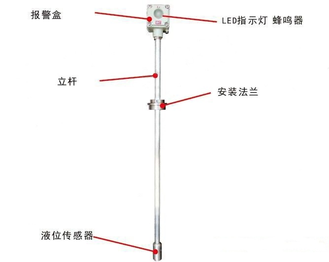 山东江苏云南贵州油气高低液位报警器，投入式高液位报警器