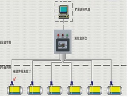 加油站高低液位报警仪，油罐高低液位报警器