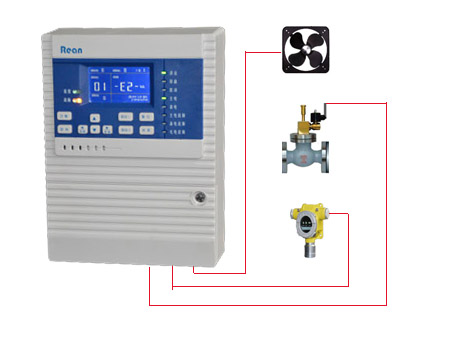 在线式硫化氢泄漏检测仪-RBT-6000-ZLG硫化氢报警器
