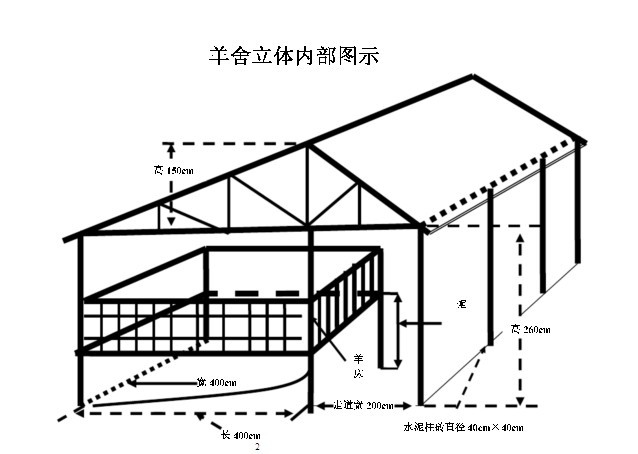 100只小尾寒羊养殖场的建舍成本