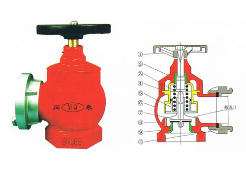 SNJ65型减压室内消火栓,可分为普通型、减压稳压型、旋转型等