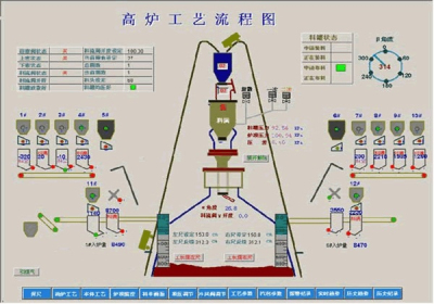 郑州专业的自动化控制系统推荐_河南除尘器自动控制系统