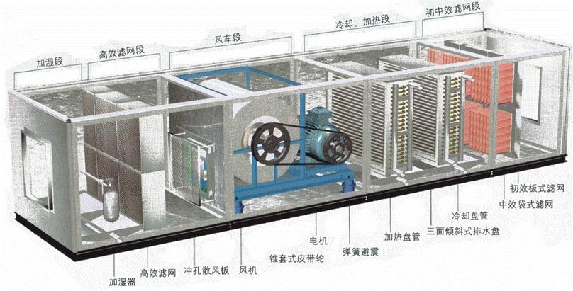 实验室空调净化工程-广东空调净化设备