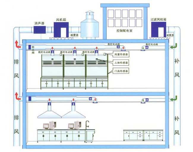 实验室通风工程废气处理-深圳专业通风工程设计公司