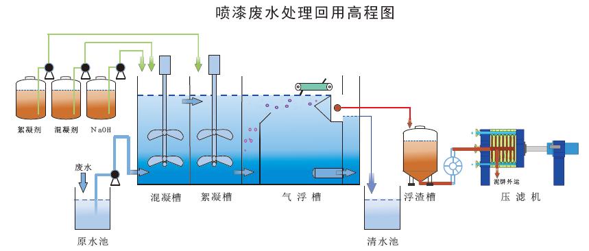 温州喷漆废水处理，善鼎环保专业提供喷漆废水处理