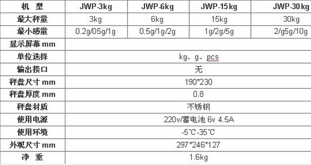 JWP防水桌秤在厦门可以买到——代理钰恒防水桌秤