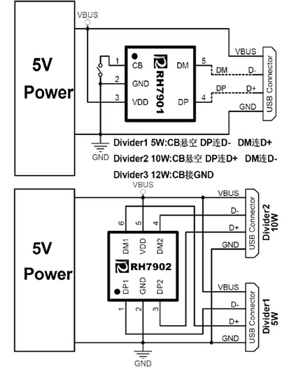 USB端口充电协议控制器RH7901A/RH7902A