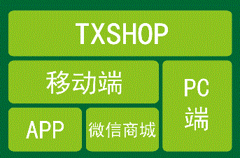 方寸科技TXshop模板电商系统