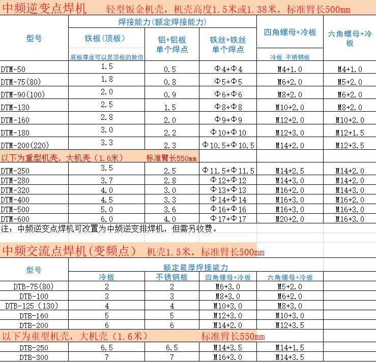 小型铁丝网气动排焊机厂家直销