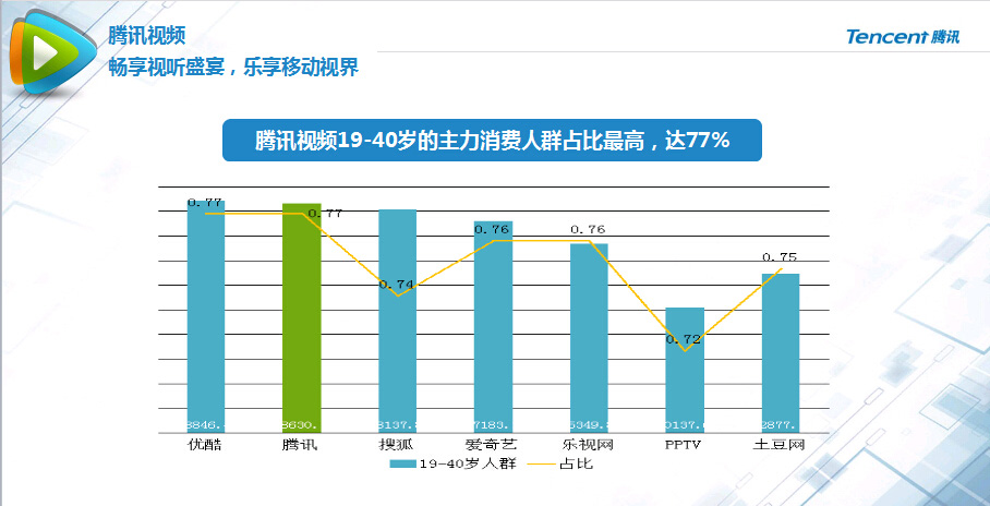 汽车如何投放腾讯广告