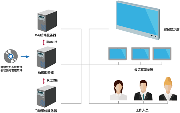 慕怡42寸壁挂式网络广告机