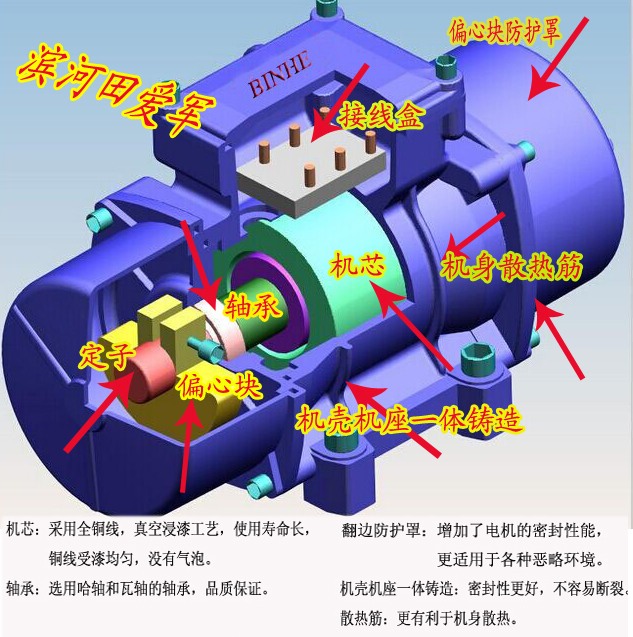 逆境中，新乡滨河电机有限公司扎扎实实的站稳了脚跟