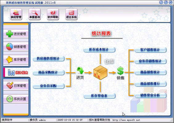 广西南宁超市管理软件