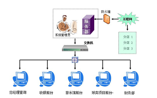 体育场馆运营管理系统