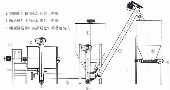 75型搅拌站价格,75搅拌站每小时出料多少