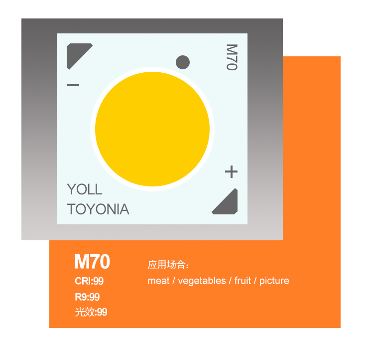 供应于东洋TOYONIA MD系列高端覆晶结构COB光源 M70