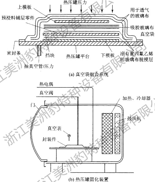 香菇**新型灭菌锅 大型食用菌灭菌器 高压 灭菌 预冷一体机