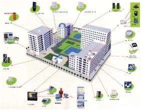 中山小区智能化管理系统，中山智慧社区，楼宇对讲设备