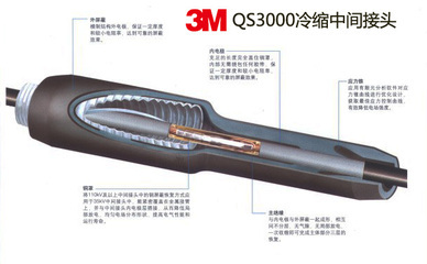 徐州金士特代理销售3M35KV冷缩电缆中间接头QS3000
