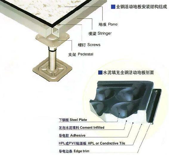 陕西硫酸钙防静电地板 众鑫PVC防静电地板价格 通风地板