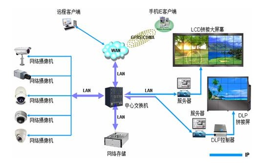南京康卓科技泵站自动化监控系统设计效果图
