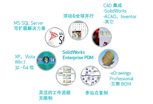 SolidWorks Enterprises PDM 企业数据管理