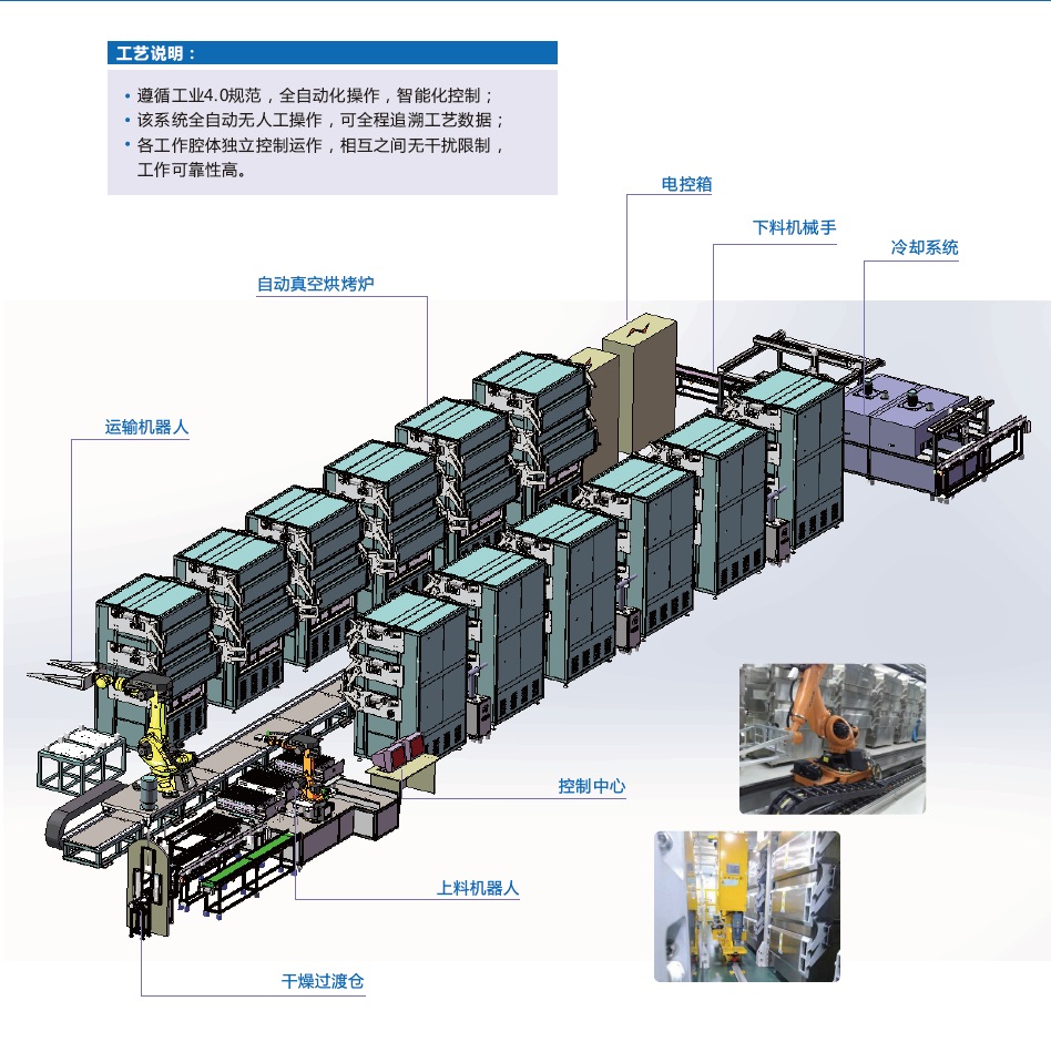 专业生产比亚迪唐动力锂电电芯锂电池真空干燥炉系统