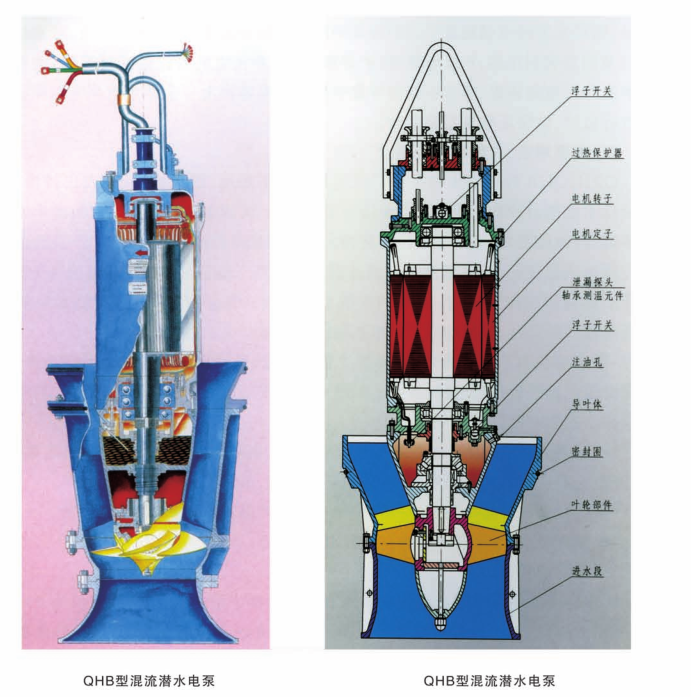 18000方流量潜水轴流泵 1200QZB轴流潜水泵 立式安装防汛轴流泵