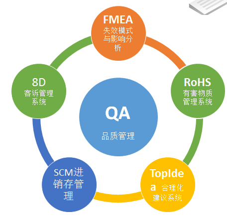 FMEA-失效模式与影响分析系统