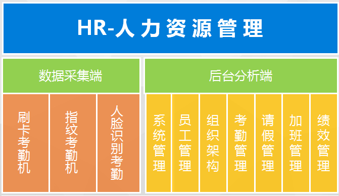 HR-人力资源管理