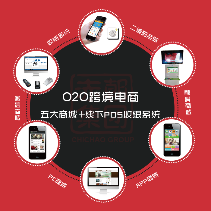 化妆品o2o商城软件 赤朝集团