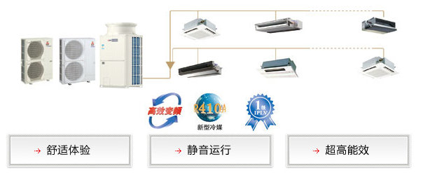 武汉家用中央空调店，家用中央空调1拖2/3/4/5/6**