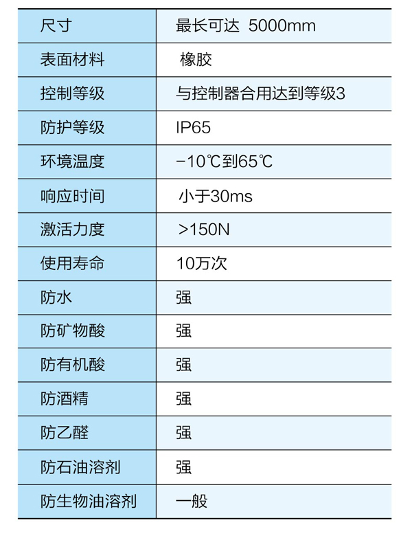 法国施耐德 安全地毯