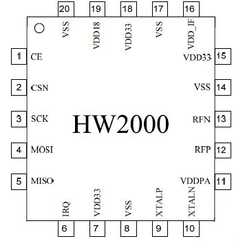 HW2000 2.4G芯片无线数传输佳廉供应