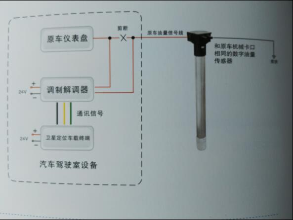 替代原车型CR-606T油位传感器