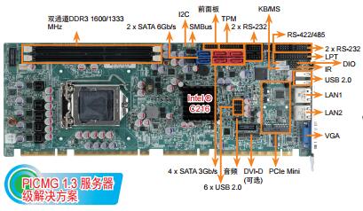 威强电PICMG 1.3 CPU全长卡支持LGA1155 Intel Xeon E3/Core i3/Pentium /Celeron CPU SPCIE-C2060工控主板