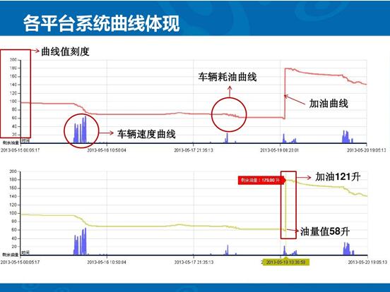 广州GPS车辆定位终端批发 之诺科技终身保修
