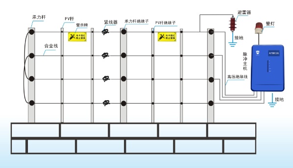 成都电子围栏厂家 电子围栏厂家