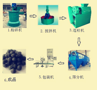 供应南昌复合肥设备对辊挤压造粒机生产线精品战略